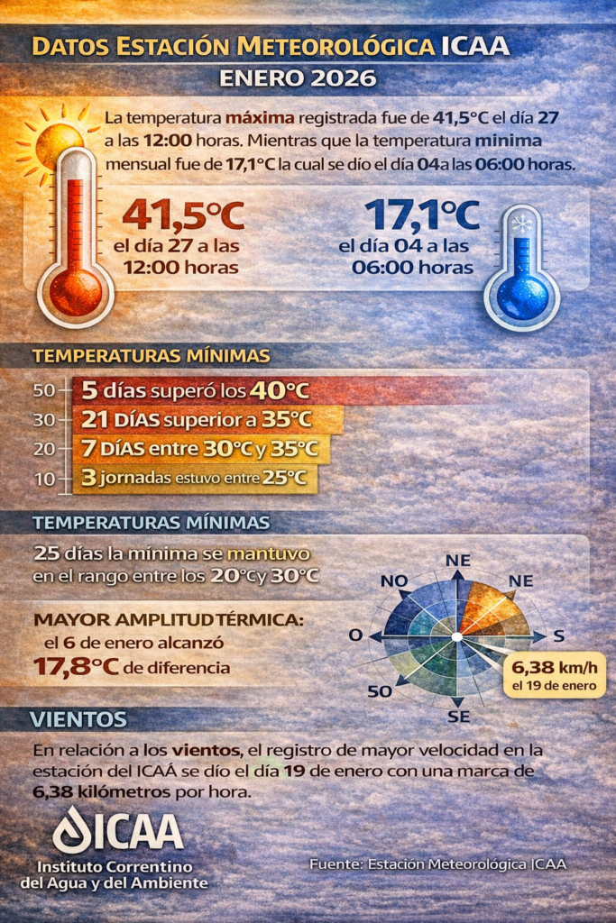 Datos meteorológicos del primer mes del año