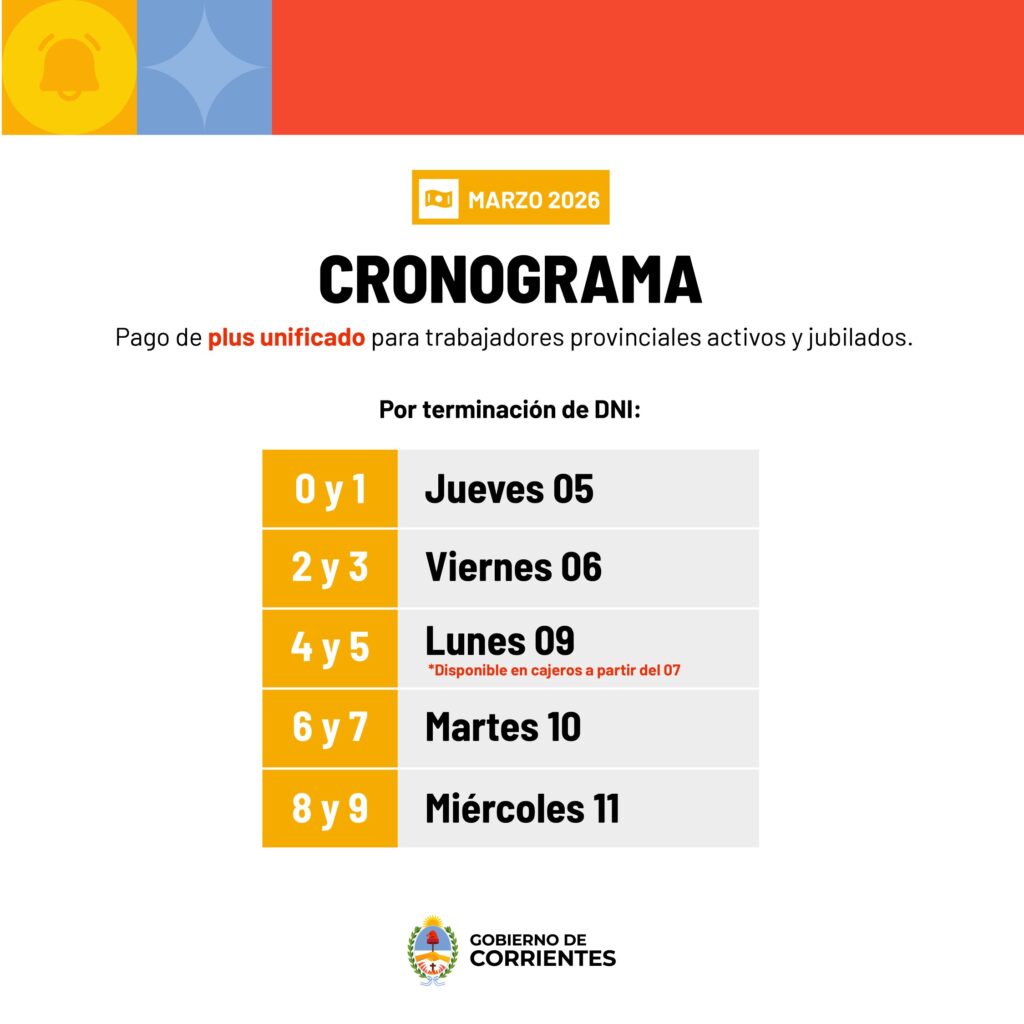 Entre el 5 y 11, el Gobierno de Corrientes paga el Adicional Remunerativo Mensual de marzo